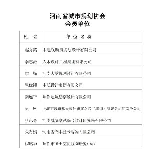 会员单位河南省城市规划协会