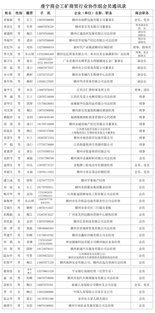 会员名单_赣州市虔宁商会