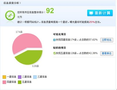 网批很赚钱 阿里商友无私分享成功心得服装服饰资讯