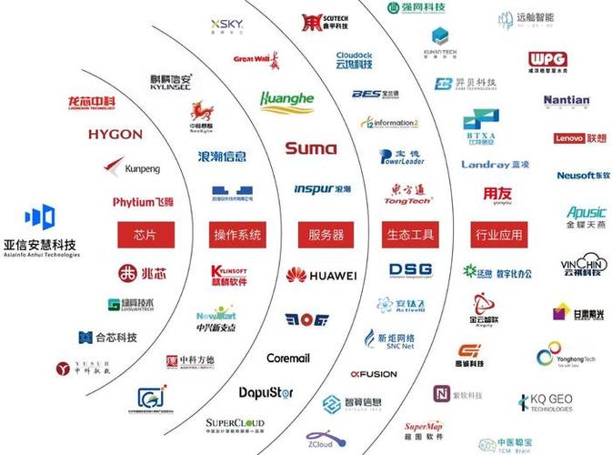 胜友如云2024亚信科技antdb数据库主打一个破圈